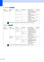 Preview for 218 page of Brother MFC 990cw - Color Inkjet - All-in-One (Spanish) Guías Del Usuario Manual