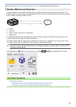 Preview for 336 page of Brother MFC-J1010DW Online User'S Manual