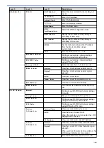 Preview for 499 page of Brother MFC-J1010DW Online User'S Manual