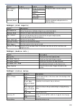 Preview for 500 page of Brother MFC-J1010DW Online User'S Manual