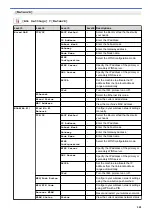 Preview for 508 page of Brother MFC-J1010DW Online User'S Manual