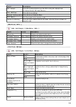 Preview for 510 page of Brother MFC-J1010DW Online User'S Manual