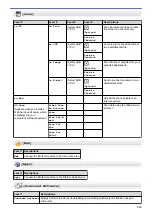 Preview for 516 page of Brother MFC-J1010DW Online User'S Manual