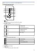 Предварительный просмотр 15 страницы Brother MFC-J1205W Online User'S Manual