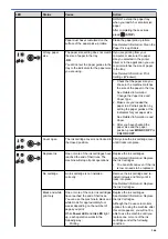 Предварительный просмотр 171 страницы Brother MFC-J1205W Online User'S Manual