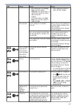 Предварительный просмотр 172 страницы Brother MFC-J1205W Online User'S Manual