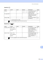 Предварительный просмотр 132 страницы Brother MFC-J220 User Manual