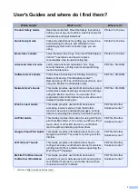 Preview for 3 page of Brother MFC-J2310 User Manual