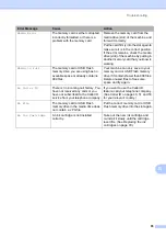 Preview for 101 page of Brother MFC-J2310 User Manual