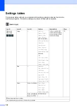 Preview for 130 page of Brother MFC-J2310 User Manual