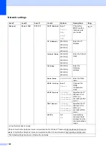 Preview for 136 page of Brother MFC-J2310 User Manual