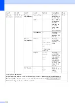 Preview for 140 page of Brother MFC-J2310 User Manual