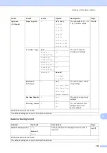 Preview for 151 page of Brother MFC-J2310 User Manual