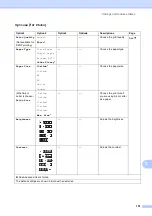 Preview for 159 page of Brother MFC-J2310 User Manual