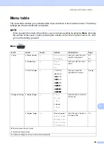 Preview for 103 page of Brother MFC-J245 Basic User'S Manual