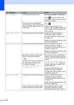 Preview for 110 page of Brother MFC-J2510 Basic User'S Manual