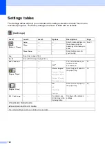 Preview for 136 page of Brother MFC-J2510 Basic User'S Manual