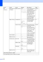 Preview for 140 page of Brother MFC-J2510 Basic User'S Manual