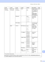 Preview for 143 page of Brother MFC-J2510 Basic User'S Manual