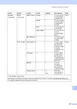 Preview for 145 page of Brother MFC-J2510 Basic User'S Manual