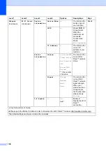 Preview for 146 page of Brother MFC-J2510 Basic User'S Manual