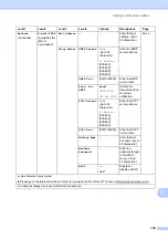 Preview for 147 page of Brother MFC-J2510 Basic User'S Manual