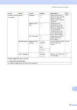 Preview for 151 page of Brother MFC-J2510 Basic User'S Manual