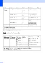 Preview for 154 page of Brother MFC-J2510 Basic User'S Manual