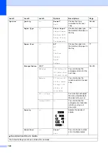 Preview for 156 page of Brother MFC-J2510 Basic User'S Manual