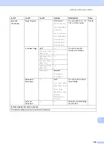 Preview for 157 page of Brother MFC-J2510 Basic User'S Manual