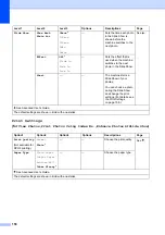 Preview for 166 page of Brother MFC-J2510 Basic User'S Manual