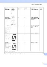 Preview for 167 page of Brother MFC-J2510 Basic User'S Manual