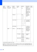 Предварительный просмотр 164 страницы Brother MFC-J3520 User Manual