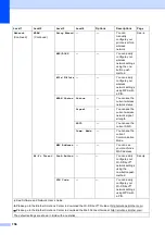 Предварительный просмотр 166 страницы Brother MFC-J3520 User Manual