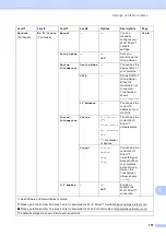 Предварительный просмотр 167 страницы Brother MFC-J3520 User Manual