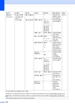 Предварительный просмотр 168 страницы Brother MFC-J3520 User Manual