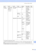 Предварительный просмотр 169 страницы Brother MFC-J3520 User Manual