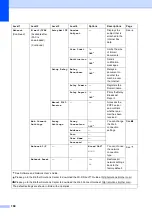 Предварительный просмотр 170 страницы Brother MFC-J3520 User Manual