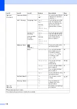 Предварительный просмотр 176 страницы Brother MFC-J3520 User Manual