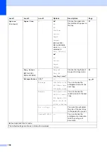 Предварительный просмотр 178 страницы Brother MFC-J3520 User Manual