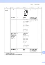 Предварительный просмотр 179 страницы Brother MFC-J3520 User Manual