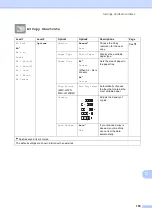 Предварительный просмотр 195 страницы Brother MFC-J3520 User Manual