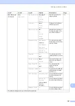 Предварительный просмотр 197 страницы Brother MFC-J3520 User Manual