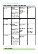 Preview for 74 page of Brother MFC-J3530DW Online User'S Manual