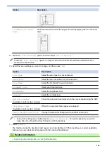 Preview for 153 page of Brother MFC-J3530DW Online User'S Manual