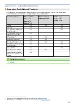 Preview for 393 page of Brother MFC-J3530DW Online User'S Manual