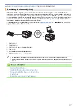 Preview for 424 page of Brother MFC-J3530DW Online User'S Manual