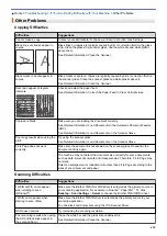 Preview for 617 page of Brother MFC-J3530DW Online User'S Manual