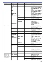 Preview for 708 page of Brother MFC-J3530DW Online User'S Manual