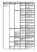 Preview for 709 page of Brother MFC-J3530DW Online User'S Manual